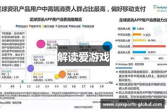 解读爱游戏